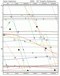 Io Edition - Graphic Transits